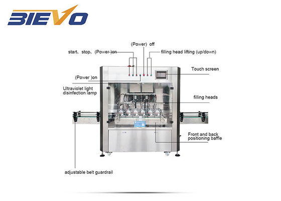 CE Linear Type Piston Food Sauce 500-1000ml Olive Lubricant Oil Filling Machine 1000bph