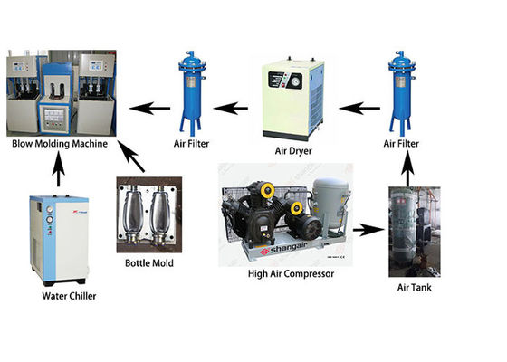 PLC 220V 5L Semi Auto PET Blow Moulding Machine