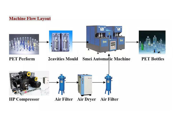 Semi Automatic PET Bottle Blowing Machine 15KW 415V 2000ml Plastic Water Bottle Making Machine