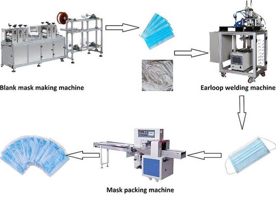 ISO9001 415V 175x95mm Disposable Mask Making Machine